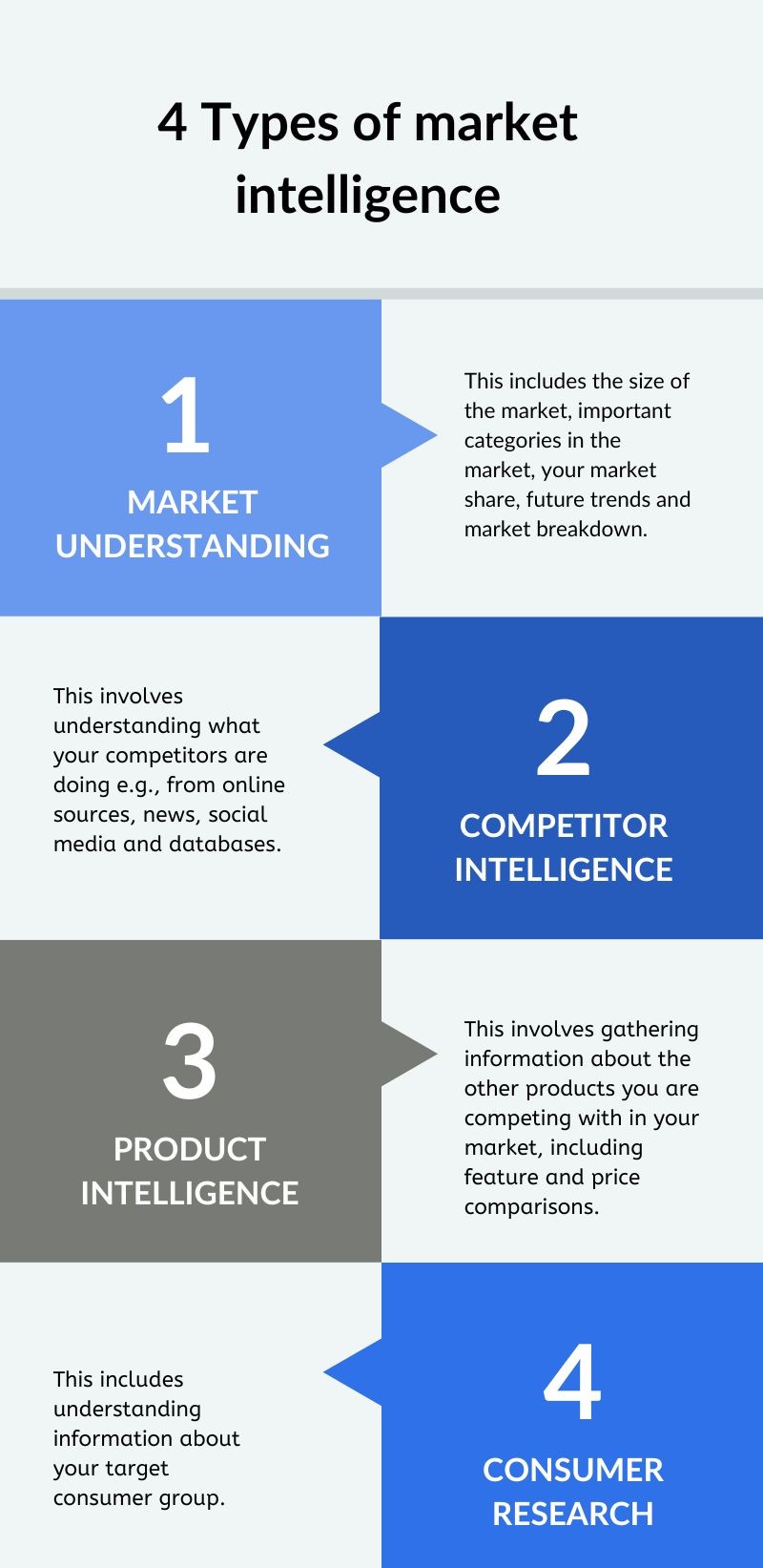 What is market intelligence? Four types
